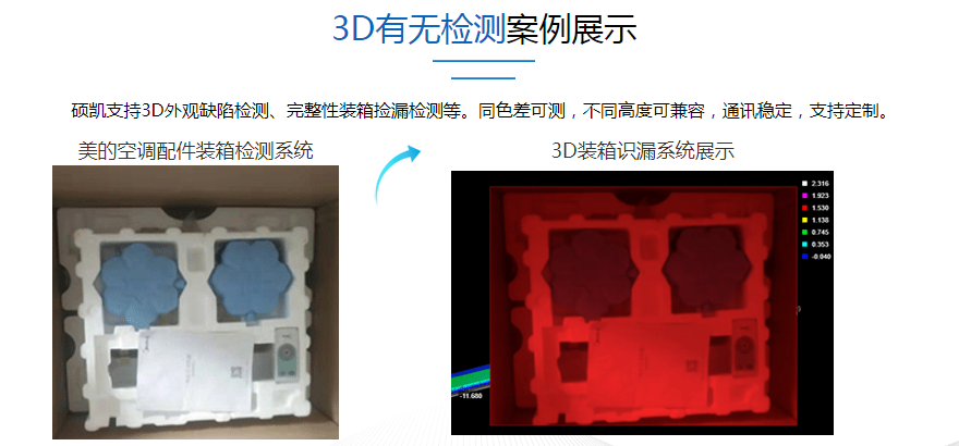 3D 3维扫描仪机械视觉检测系统装备---缺陷检测、完整性检测