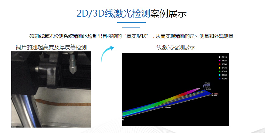 2D/3D线激光检测丈量系统装备